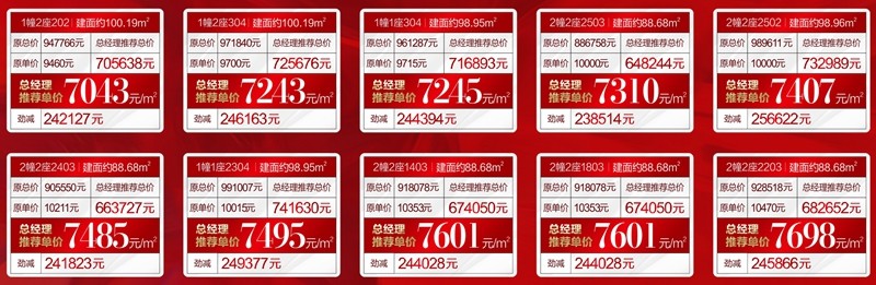 湾区盛景：劲减高达25万，单价7字头，10套约88-100㎡特价房源