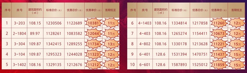 佳兆业香山熙园：折后单价低至10xxx元/㎡，二期10套约89-128㎡特惠房源