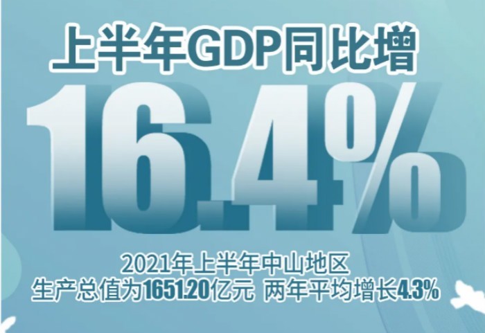 中山市2021上半年的GDP同比增长16.4%，买房投资好不好？