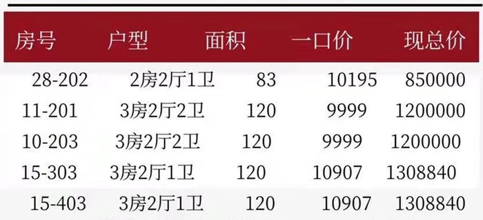 如愿居：主推16栋约93㎡三房，单价12000元/㎡