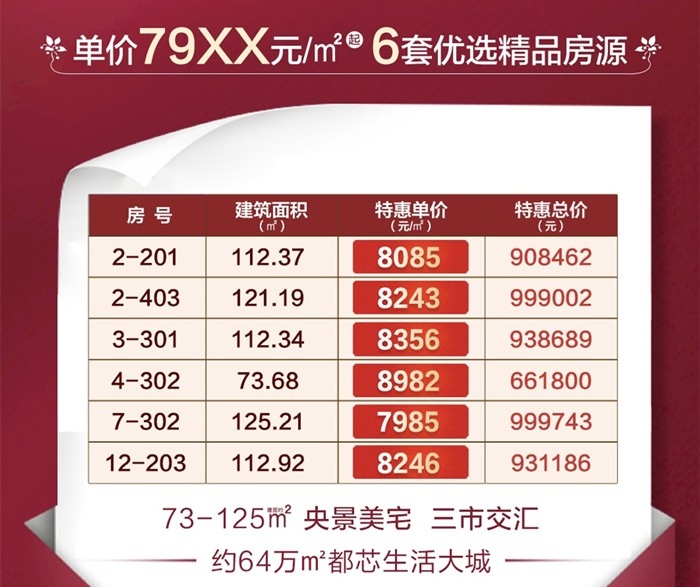 华立凯旋新城：七夕特惠！精选5套特惠房源，单价低至7985元/㎡