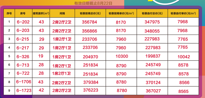 碧桂园柏坦尼雅：精选9套建面约19-43㎡特惠房源，单价低至7765元/㎡！