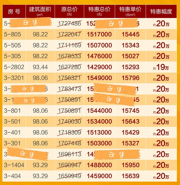 骏珑汇景湾：优惠单价低至15xxx元/㎡，11套约93/98㎡特惠江景房