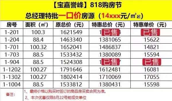 宝嘉誉峰：精选6套建面约88-100㎡特惠房源，一口单价低至14821元/㎡