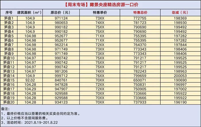 中山融创城：精选20套一口价单位，单价低至70xx元/㎡！