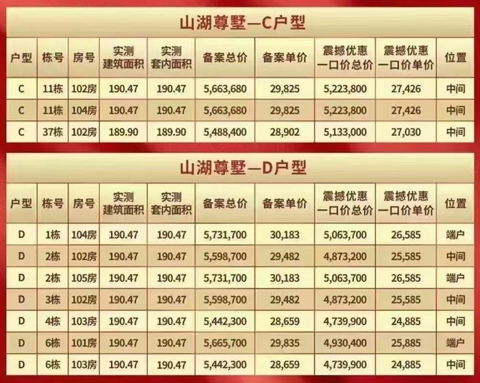 泷珀花园：一口价低至473.9万元/套，10套建面约190㎡特惠山湖墅