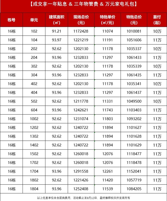 如愿居：精选19套约91-93㎡特惠房源，单价低至11074元/㎡！