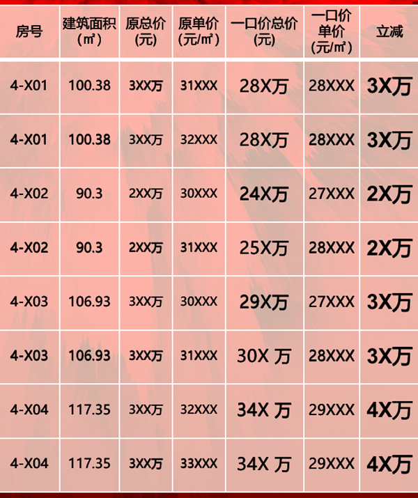 保利天汇左岸：主推约90-117㎡特惠房源，单价低至27xxx元/㎡