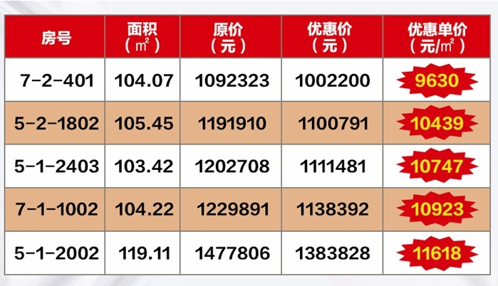 水韵名门：主推约103-119㎡一口价现房，单价低至9630元/㎡