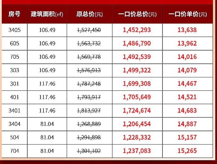 锦绣海湾城：主推约81-117㎡指定房源，一口价单价低至136xx元/㎡