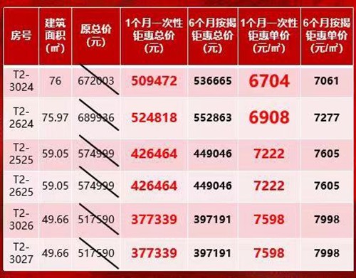 保利国际广场：主推约49-76㎡创享空间，单价低至6704元/㎡