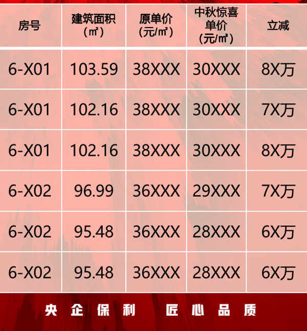 保利天汇：中秋主推约95-103㎡特惠房源，立减高达8x万