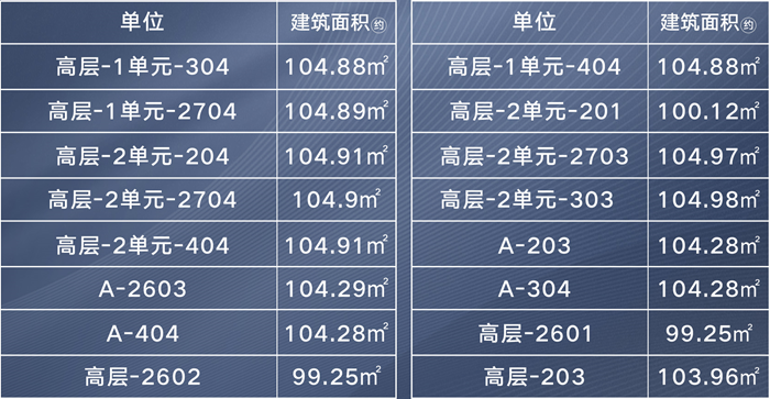 中山融创城：主推建面约99-104㎡特惠工抵房