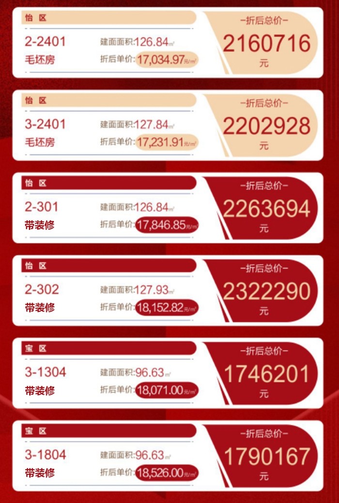 德宝怡高：精选6套约96-127㎡，单价低至17xxx元/㎡