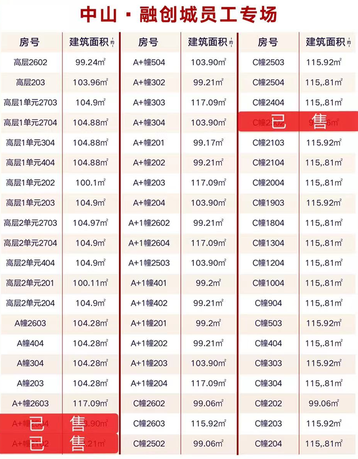 中山融创城：主推约98/117㎡三至四房，特惠均价6400-7200/㎡任选