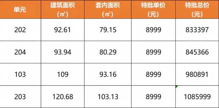 如愿居：精选4套约92-109㎡高拓房源，单价低至8999元/㎡