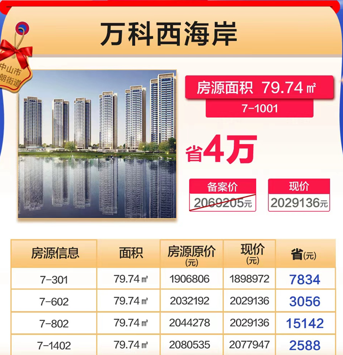 万科西海岸：精选5套约79㎡三房户型，总价低至189.8万/套！