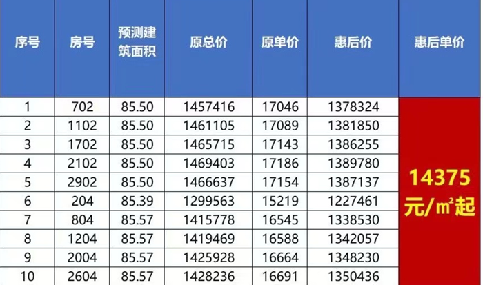 越秀天樾湾：精选10套约85㎡户型，折后单价14375元/㎡起！