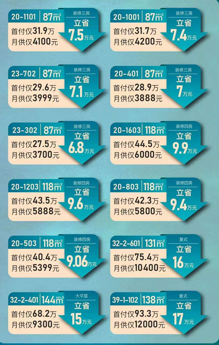 万科四季花城：在售20套约87-144㎡三至四房，首付仅28.9万/套起