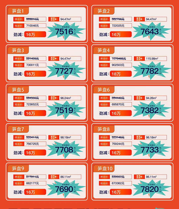 时光樾：精选10套约86-115㎡三至四房，单价低至7382元/㎡任选