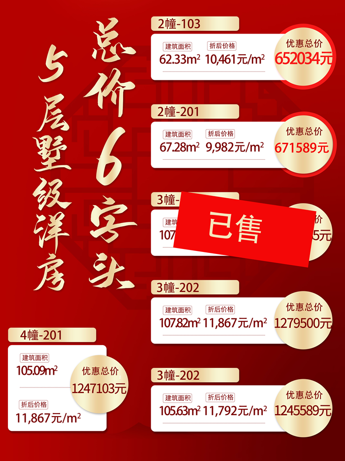 翠峰名府：仅剩5套建面约62-107㎡两至三房，一口价单价低至9982元/㎡