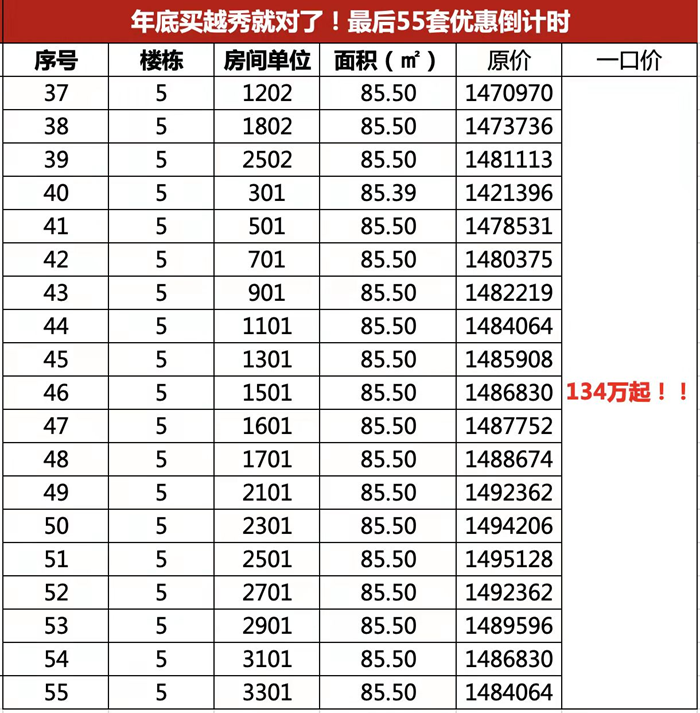 越秀天樾湾：最后55套优惠倒计时！一口价总价低至123万元/套