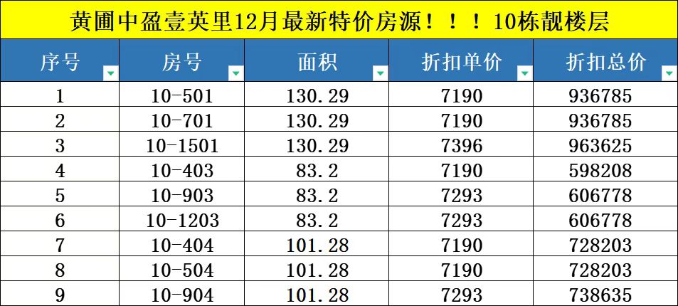 中盈壹英里：60万总价在售83-130㎡高拓两至四房！