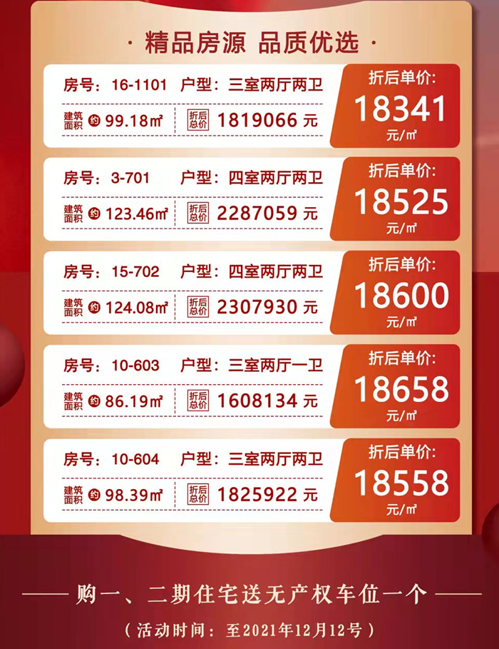 金帝世纪城：折后单价低至18525元/㎡。