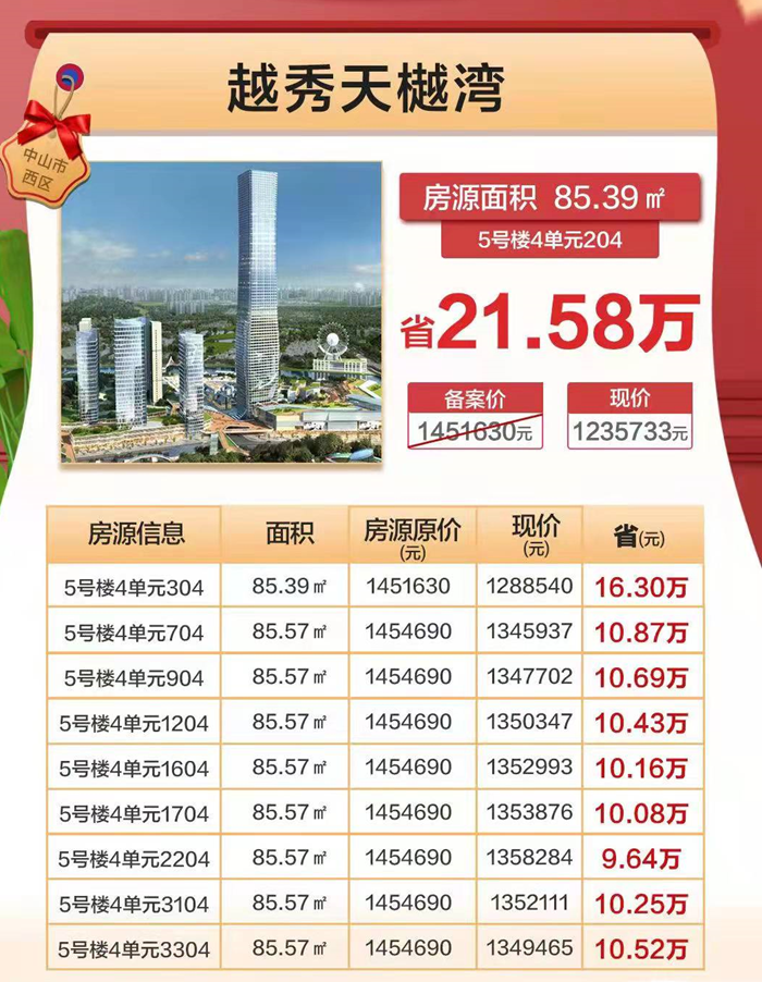 越秀天樾湾：总价低至128.8万元/套，立省高达2158万元！