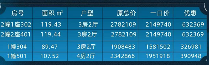 懿臻山：豪宅特价低至158.1万元/套