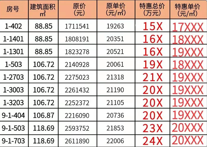 保利天珺：特惠单价低至17xxx元/㎡