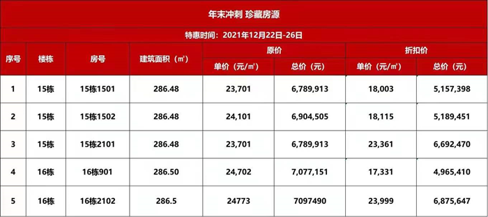 金色年华花园：折后单价17xxx元/㎡起！