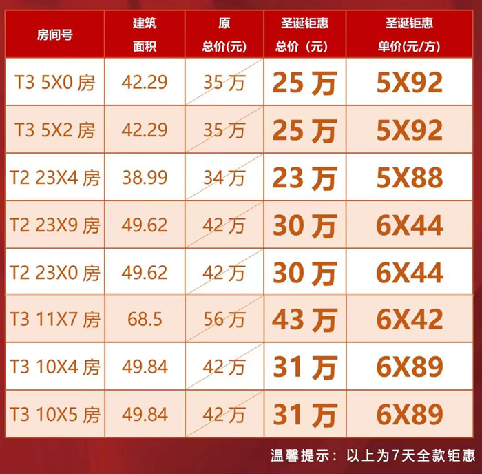 保利国际广场：总价低至25万元/套，成交送5件品牌家电！