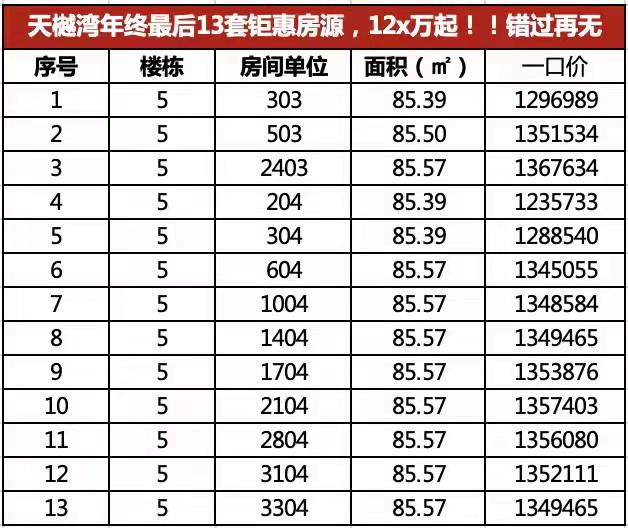 越秀天樾湾：总价12x万元起住城区带装三房！