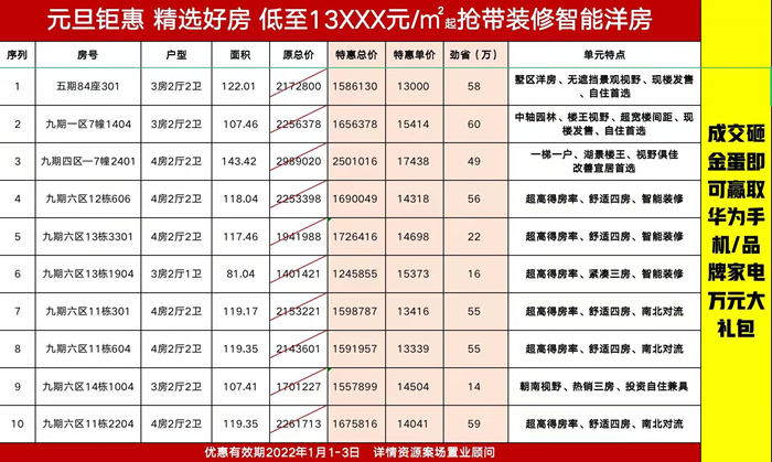 锦绣海湾城：10套特惠房源，单价13000元/㎡起，成交即送品牌家电大礼包！