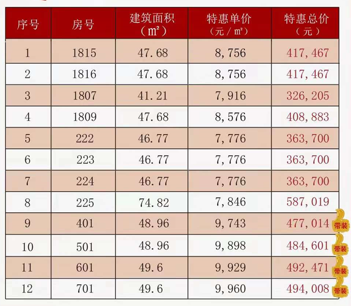 敏捷领航公馆：特惠单价低至7776元/㎡，41-74㎡复式空间