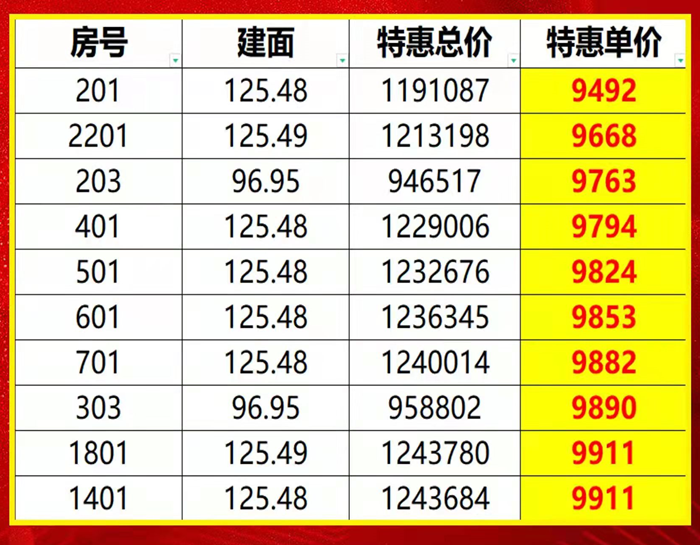 方直彩虹公馆：西区单价94xx元/㎡起抢奢装平层！