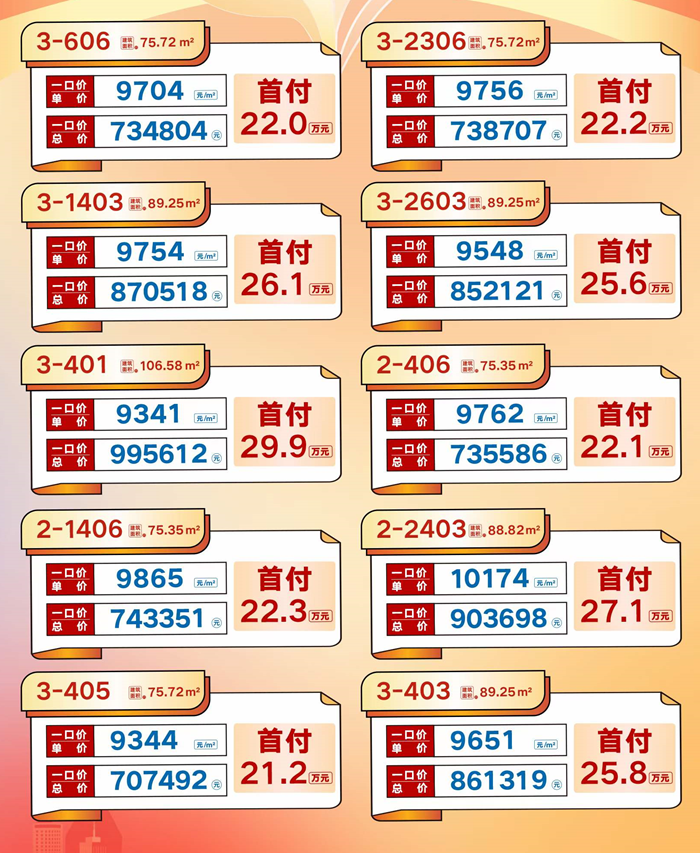 融创深悦府：一口价单价低至9341元/㎡，首付低至21.2万元， 额外享98折！