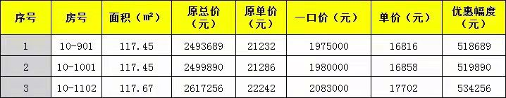 正德天水湖：首付低至10万，免息分期2年，一口价单机低至16816元/㎡