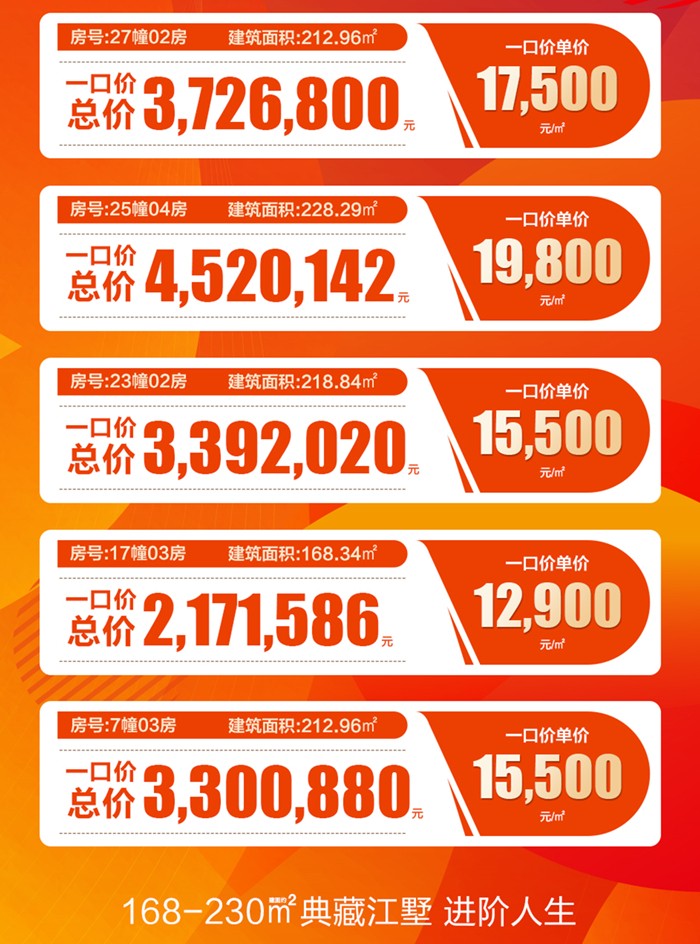 华立普罗旺斯：特价低至217.1万/套。