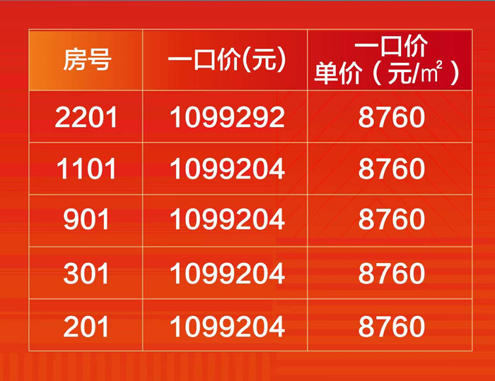 方直彩虹公馆：5套特价，不分楼层单价8760元/㎡任选！