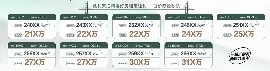 保利天汇左岸：九套单价低至21XXX元/㎡