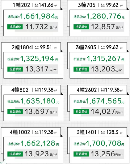 时代美宸：精选8套一口价房源 单价低至11XXX元/㎡起