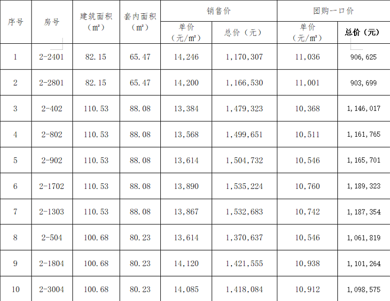 美林假日：精选10套特价房源 单价低至10XXX元/㎡起