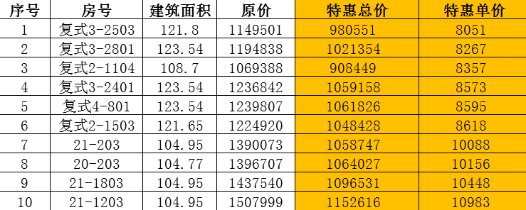 方直彩虹公馆：精选10套一口价房源 单价低至80XX元/㎡起