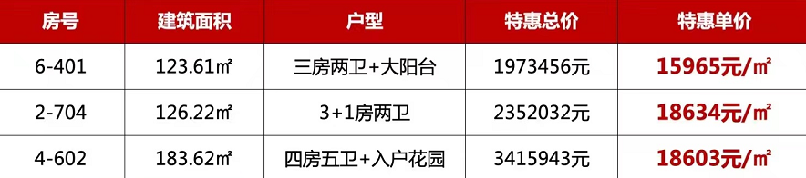 利和文华里：精选3套一口价房源 单价低至15965元/㎡起