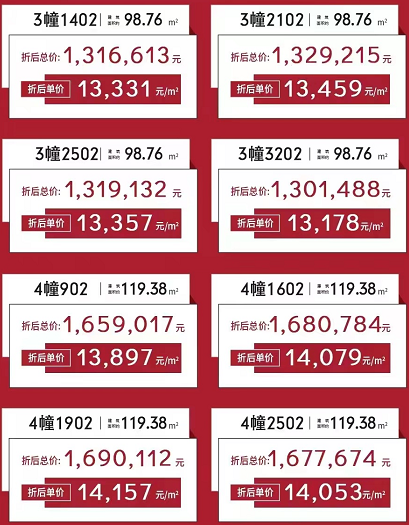 时代美宸：精选8套特价房源 单价低至13XXX元/㎡起