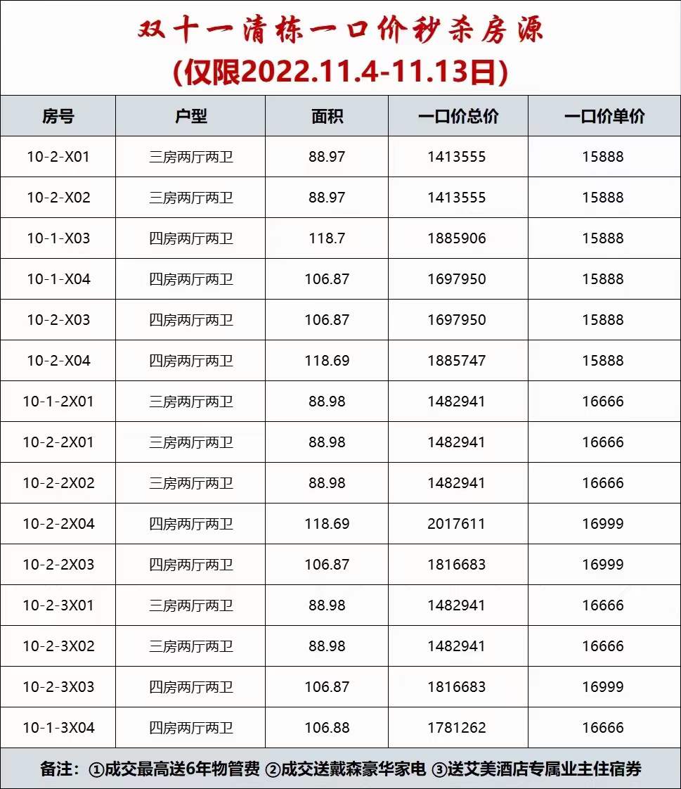 东区保利天珺:15888元/m²起清栋一口价任选