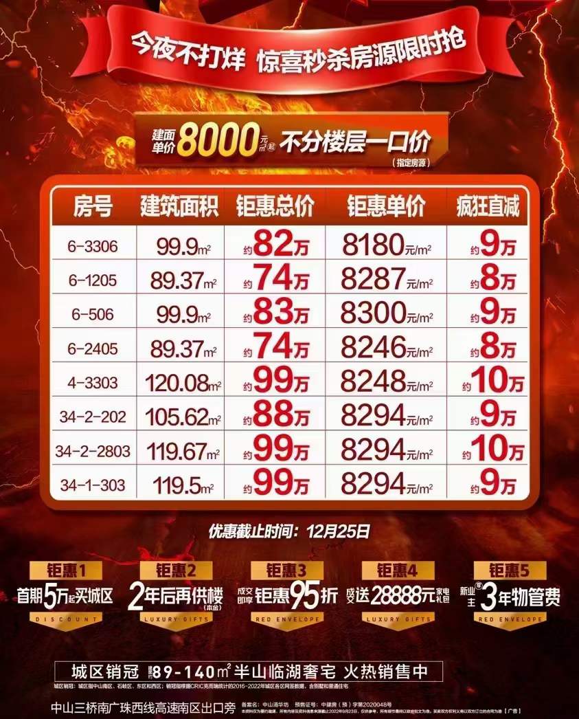 碧桂园凤凰城：单价8000元/㎡起钜惠